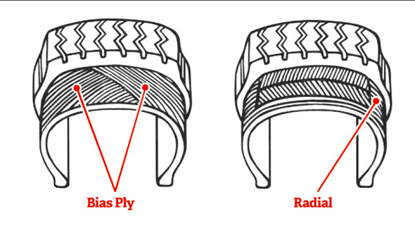 BAN BIAS ATAU BAN RADIAL